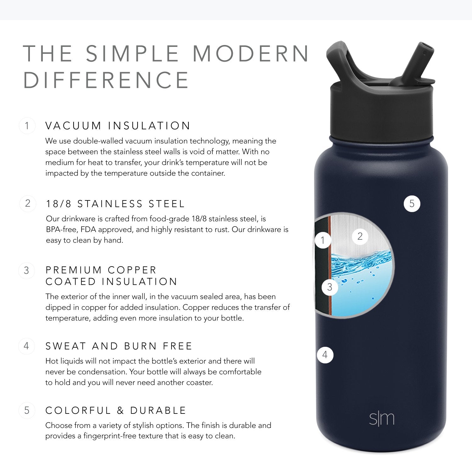 NEW SIMPLE MODERN SUMMIT VACUUM INSULATED STAINLESS STEEL 32 oz